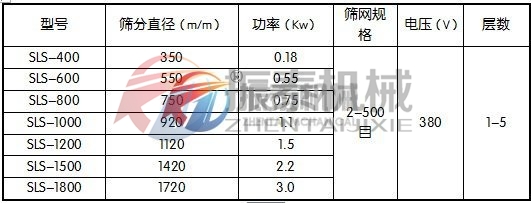 氯化鈉塑料振動篩參數