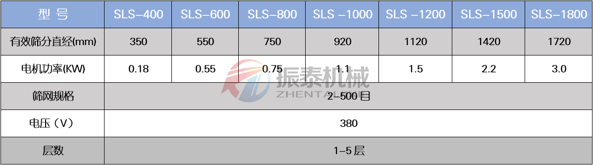 鹽酸PP塑料振動篩參數