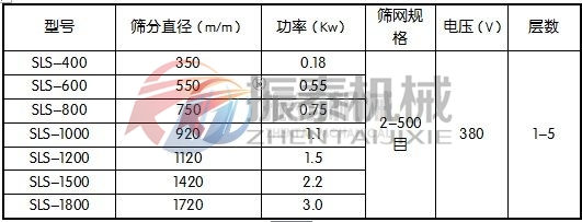 陶瓷粉PP塑料振動篩技術參數