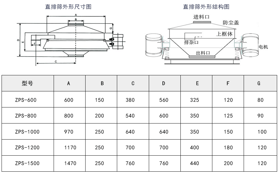 直排篩外形結構結構及技術參數