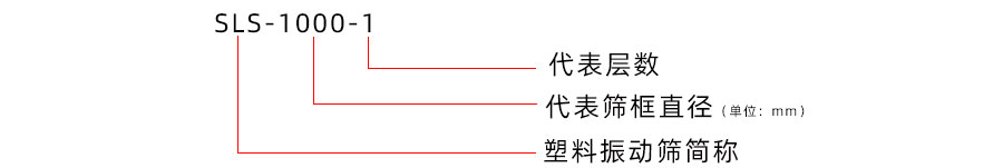 多層型聚丙烯防腐蝕振動篩