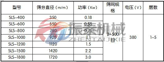 縮氨酸聚丙烯振動篩參數