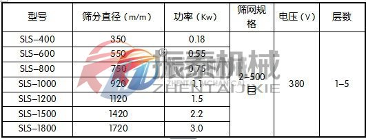 七水硫酸鎂聚丙烯振動篩參數(shù)